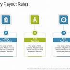 uk lottery payout rules